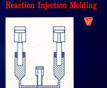 Reaction Injection Molding: Fundamentals of RIM